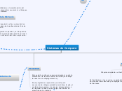 Sistemas de Computo - Mapa Mental
