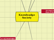 Knowleadge Society