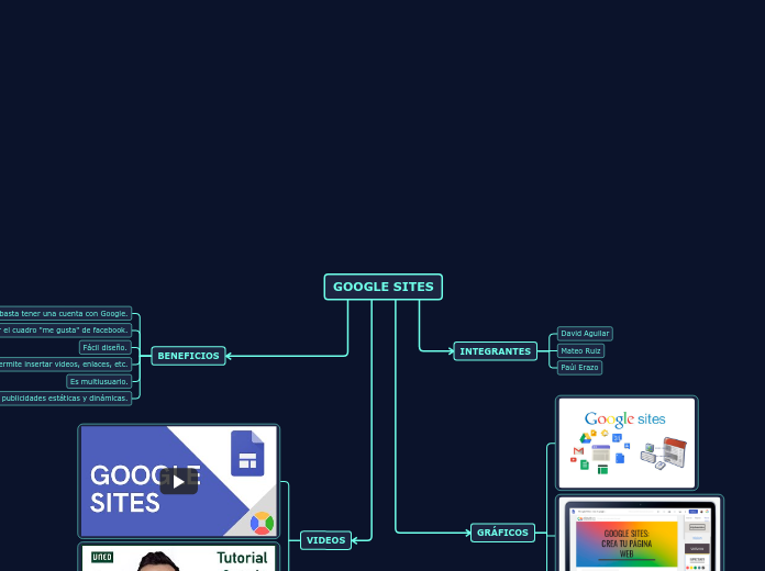 GOOGLE SITES - Mapa Mental
