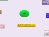 el
ciclo
contable - Mapa Mental