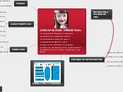 DISCAPACIDAD INTELECTUAL    La discapac...- Mapa Mental