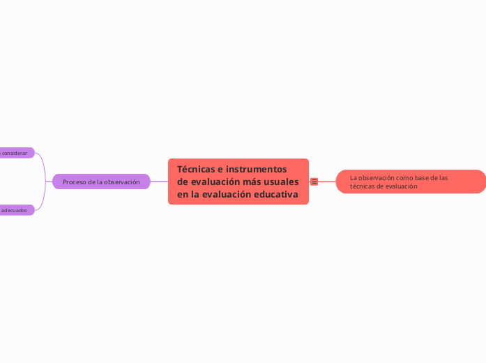 **La importancia de la observación en la evaluación educativa**