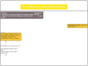 EL RITMO EN LA EDUCACIÓN MUSICAL - Mapa Mental