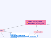 Tema 1: El paso del Mito al Logos - Mapa Mental