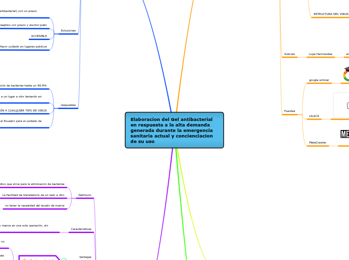 Elaboracion del Gel antibacterial en respuesta a la alta demanda generada durante la emergencia sanitaria actual y concienciacion de su uso