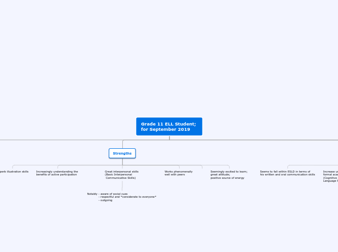 Grade 11 ELL Student; 
for September 2019 - Mind Map