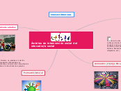Ámbitos de intervención social del educ...- Mapa Mental