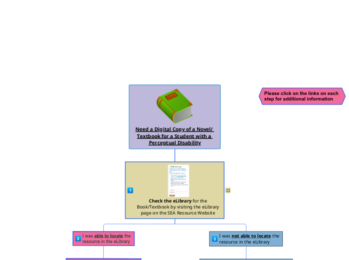 Need a Digital Copy of a Novel/ Textbook f...- Mind Map