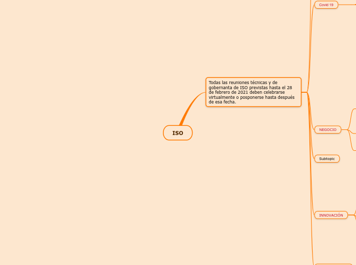 ISO - Mind Map