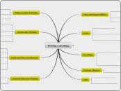 Writing a strategy  - Mind Map