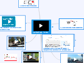 LetMePark. Intro. - Mind Map