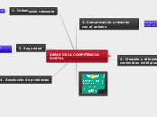 ÁREAS DE LA COMPETENCIA DIGITAL - Mapa Mental