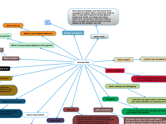 Concept Map - Mind Map