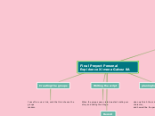 Final Proyect Personal Expirience Ximena G...- Mind Map
