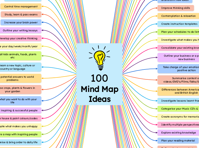 100 Mind Map Ideas 
