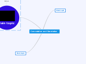 CC QUest Mind Map - Mind Map