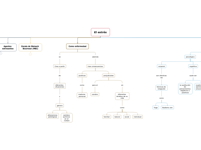 El estrés