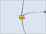 LOE - Mapa Mental