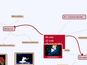 Piotr Ilich Chaikovski. - Mapa Mental