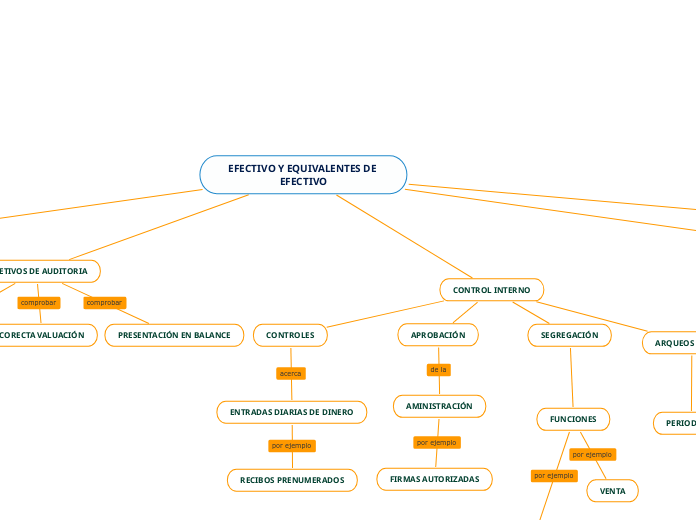 EFECTIVO Y EQUIVALENTES DE EFECTIVO