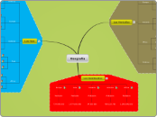 Geografía - Mapa Mental