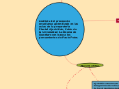 Análisis del proceso de enseñanza apren...- Mapa Mental