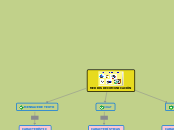 MEDIOS DE COMUNICACIÓN - Mapa Mental