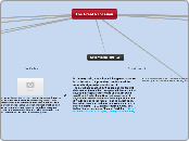 The Great Recession - Mind Map
