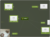 welkom - Mindmap