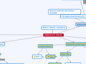 CIENCIA 2.0/E. Sciencie - Mapa Mental