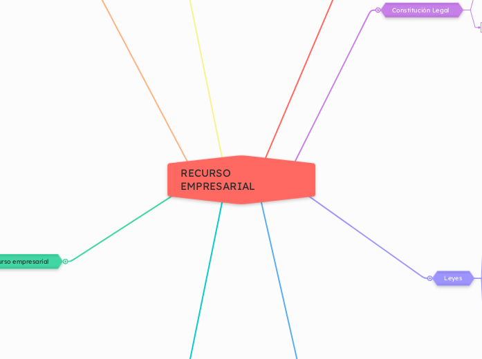 RECURSO EMPRESARIAL