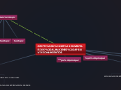 GESTIÓN DE INVENTARIOS ALMACENES APROVI...- Mapa Mental