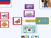 SMARTLY APP - Mind Map