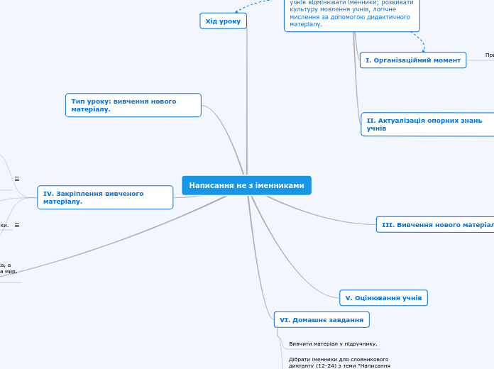 Урок - Mind Map
