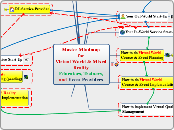 Master Mindmap for Virtual World &amp; Mix...- Mind Map