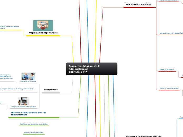 Conceptos básicos de la administración
...- Mapa Mental