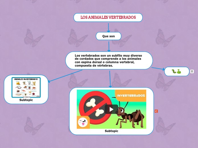 LOS ANIMALES VERTEBRADOS - Mapa Mental