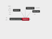 Сказы з адасобленымі прыдаткамі - Mind Map