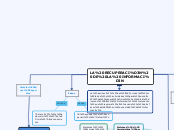 LA RECUPERACIÓN DE LA INFORMACIÓN - Mapa Mental