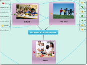 Me, Myself &amp; I - Mind Map