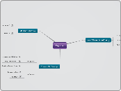 Σήματα - Mind Map