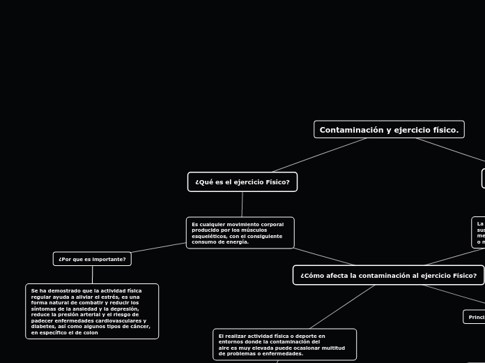 ¿Qué es el ejercicio Físico? - Mapa Mental