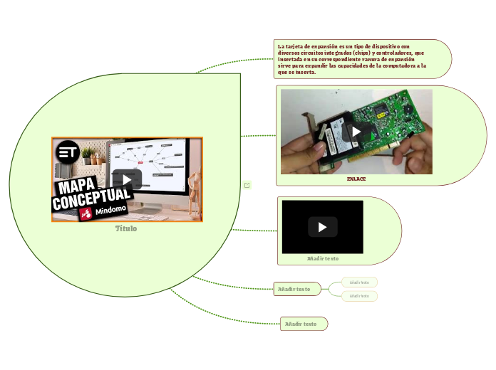 mindomo - Mind Map