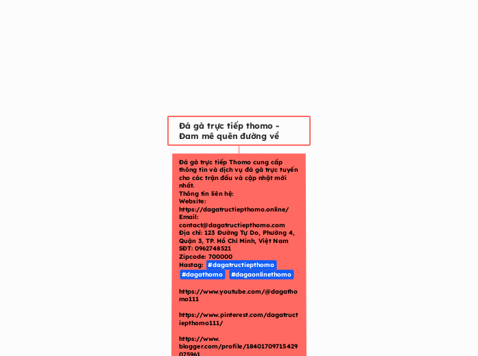 Đá gà trực tiếp thomo - Đam mê quên đường v...- Mindmap