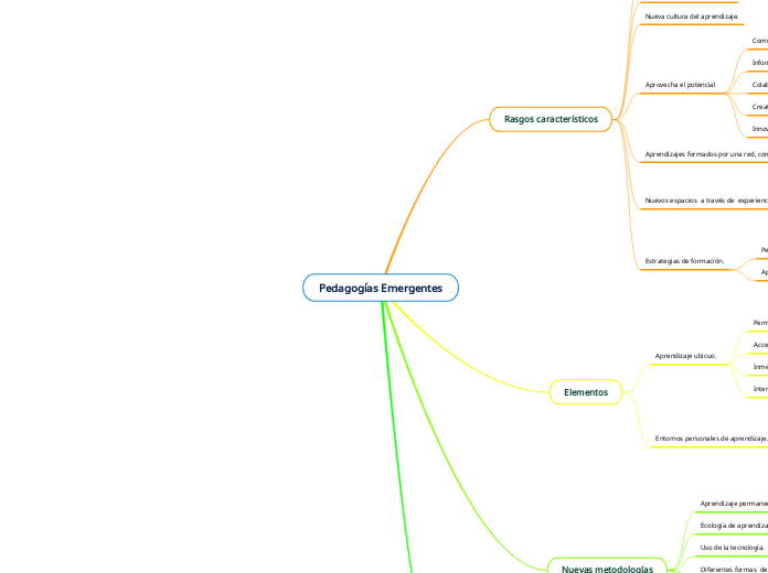 Pedagogías Emergentes - Mapa Mental