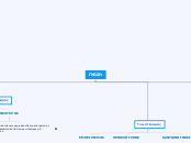 ΓΝΩΣΗ - Mind Map