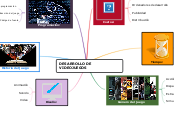 DESARROLLO DE VIDEOJUEGOS - Mapa Mental