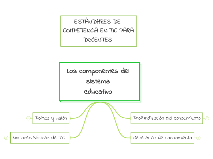Los componentes del sistema 
educativo 