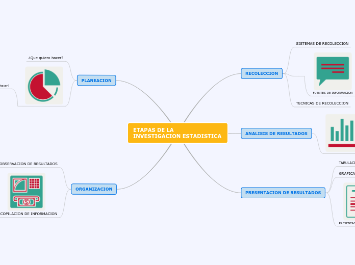 ETAPAS DE LA INVESTIGACION ESTADISTICA
