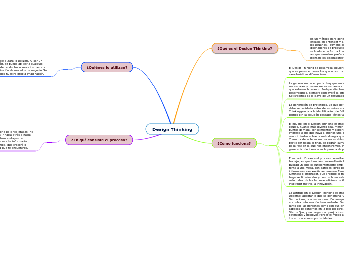 Design Thinking - Mind Map